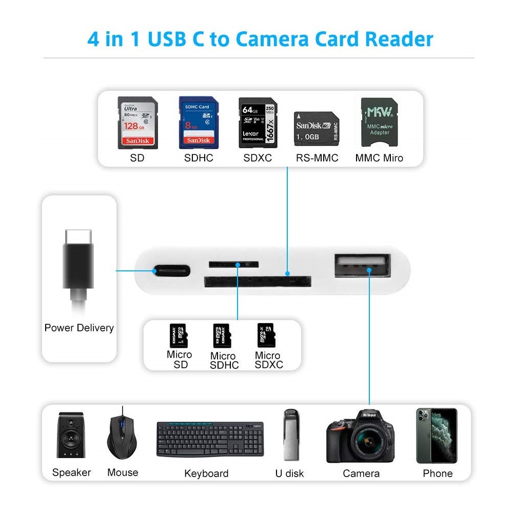 5 in 1 /4 in 1 to USB Camera SD Memory Card Reader Adapter For